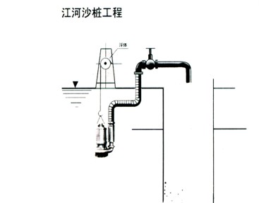 橋梁樁基工程潛水泥砂泵使用示例