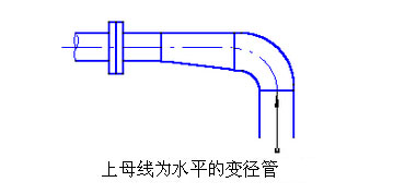 <a href='http://www.zjsygszx.com/woshichoushabeng.shtml' class='keys' title='點擊查看關(guān)于臥式抽沙泵的相關(guān)信息' target='_blank'>臥式抽沙泵</a>管線布置